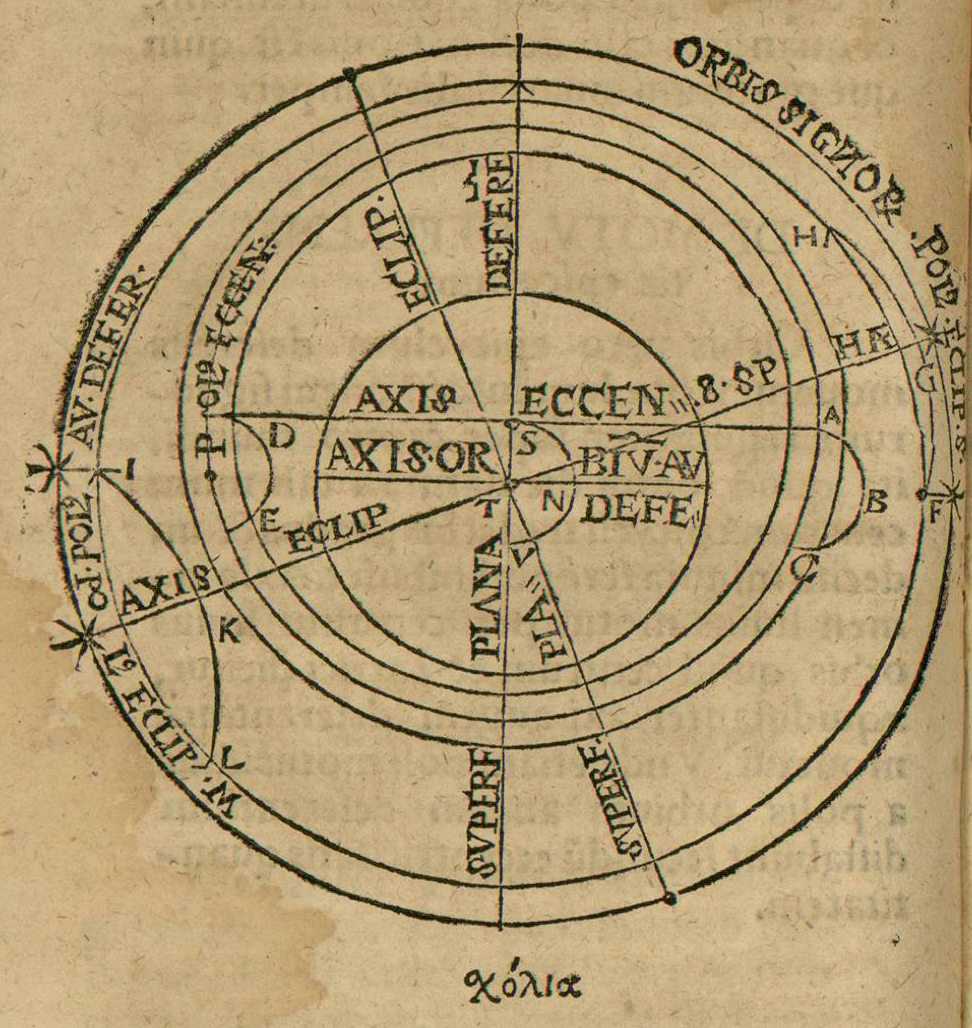 Peurbach, Theoricae Novae Planetarum, 1542