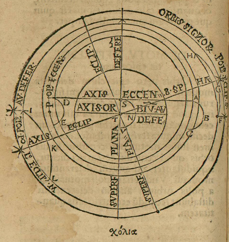 Peurbach, Theoricae Novae Planetarum, 1542