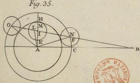 Encyclopédie, figure 35, planche III d'Astronomie Encyclopédie, figure 35, planche III d'Astronomie