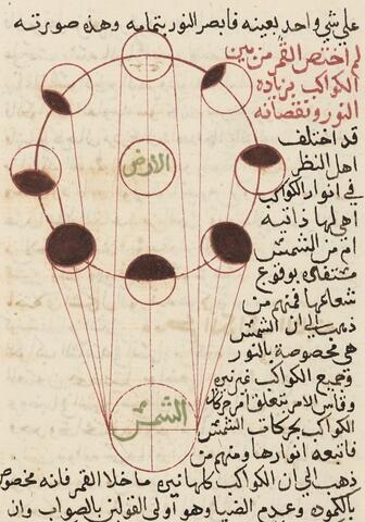 Extrait de Manuel d'astronomie d'Al-Baruni