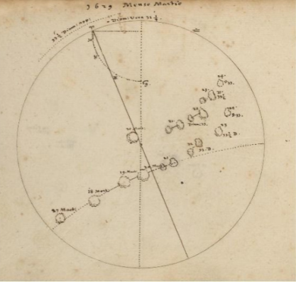 tâches solaires Kepler