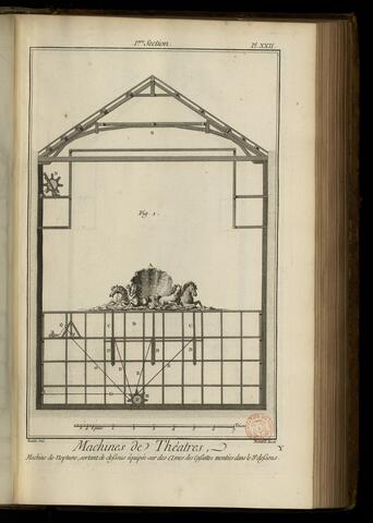 ENCCRE Machines de théâtres, Planche XXII Machine de Neptune (Planches tome X, 1772)
