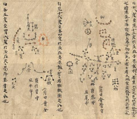 Stein manuscript Dunhuang Star Chart